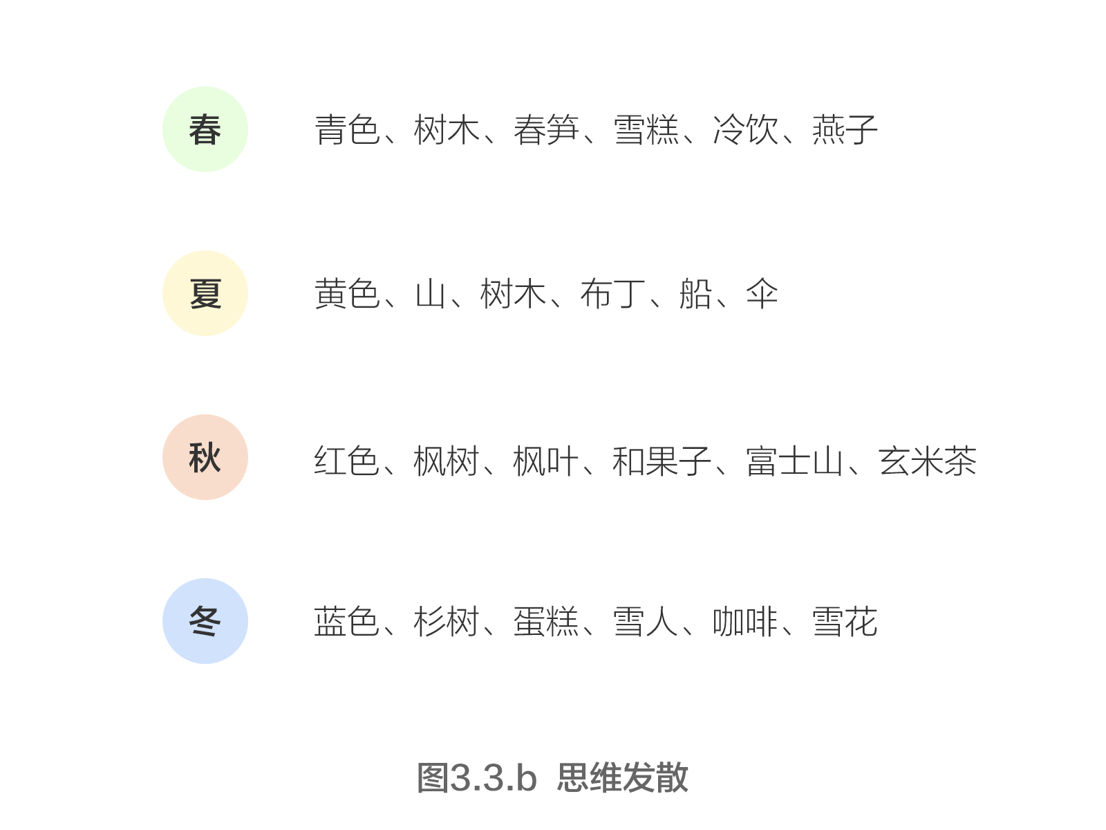 ai创作文章灵感是什么