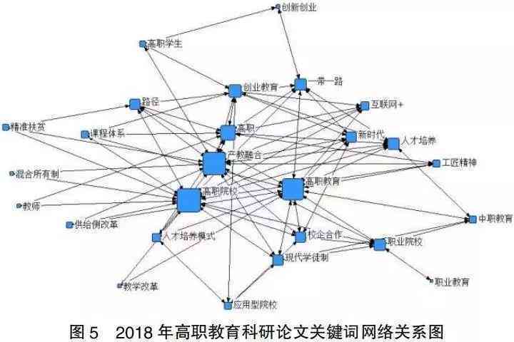 掌握论文写作技巧：如何精准选择和使用关键词提升论文质量