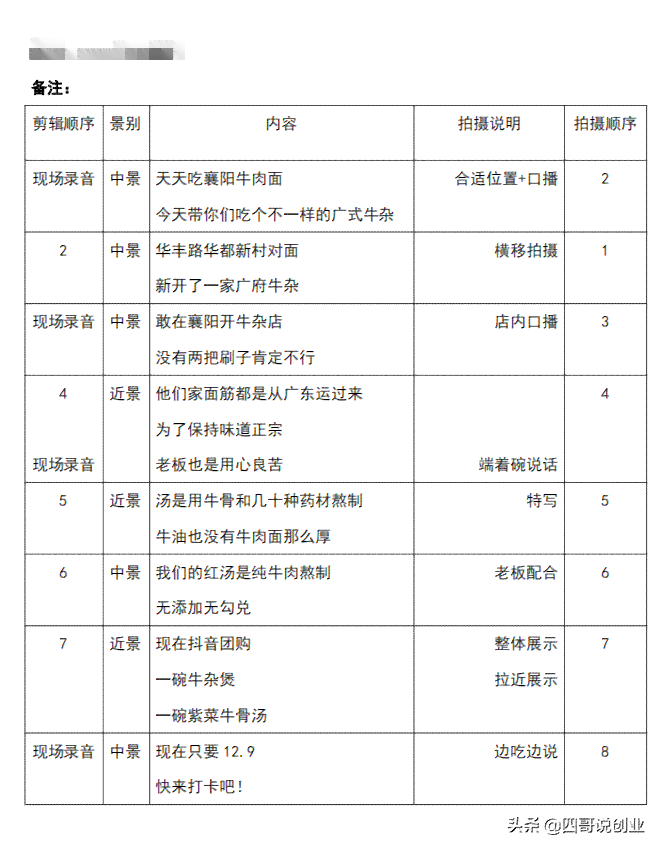 美食探店文案脚本-美食探店文案脚本怎么写