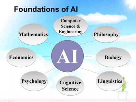 AI基础介绍：英文短语汇编，全面覆人工智能相关主题搜索需求