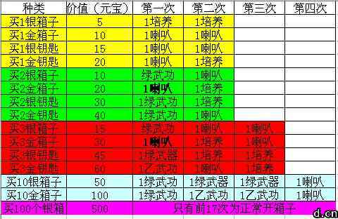揭秘十三张牌摆放技巧：全方位解析牌局策略与奥秘