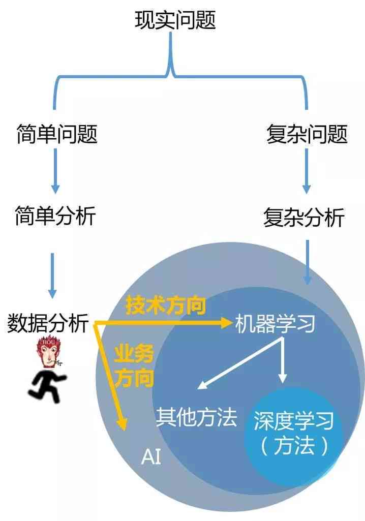 AI技术实战经验与深度解析：全方位掌握人工智能应用与心得分享