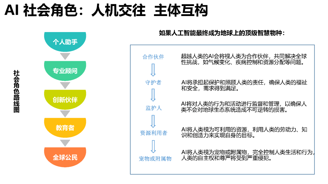 ai写作对新闻写作带来的挑战与反思：论文撰写探讨及影响分析