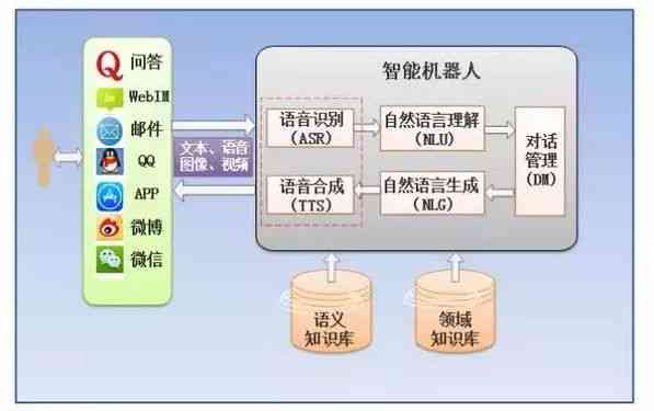 智能对话机器人工作原理：技术解析与实现对话的技术核心
