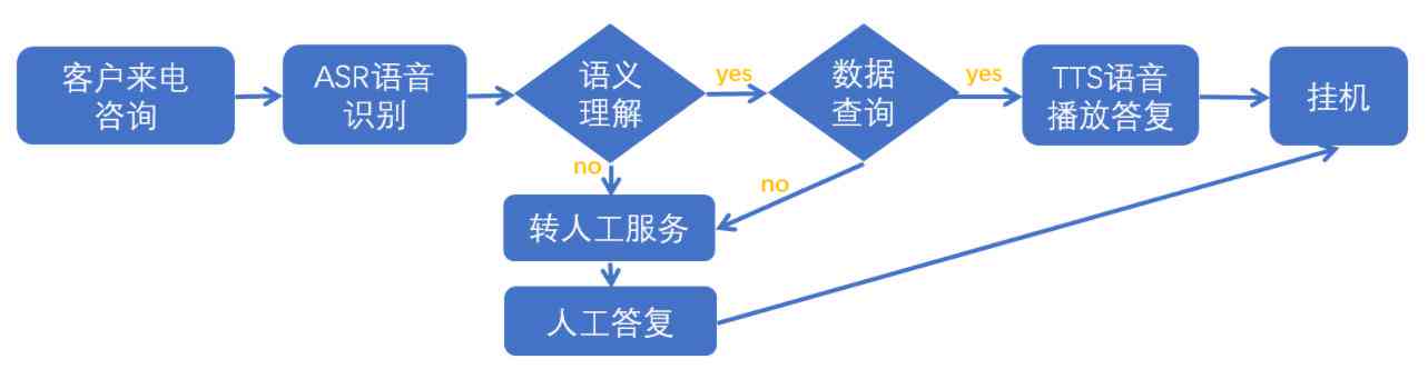 智能对话机器人工作原理：技术解析与实现对话的技术核心