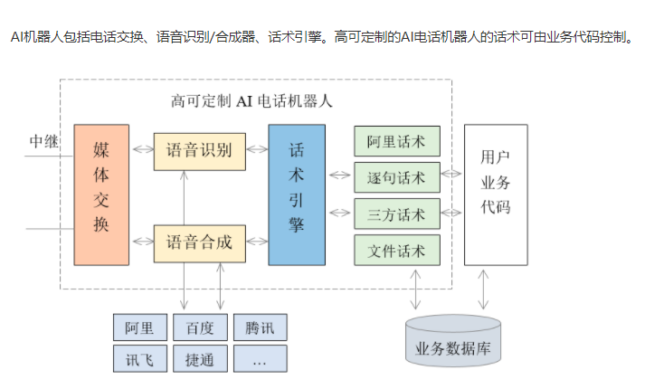 智能对话机器人工作原理：技术解析与实现对话的技术核心