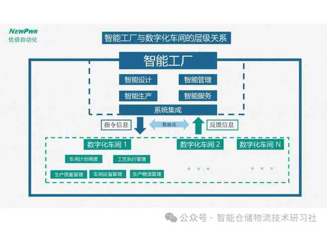 AI实验室建设方案：全面规划与实指南