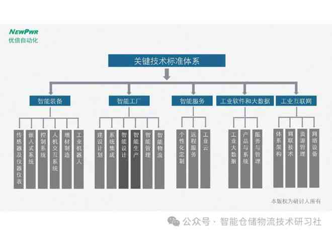 AI实验室建设方案：全面规划与实指南