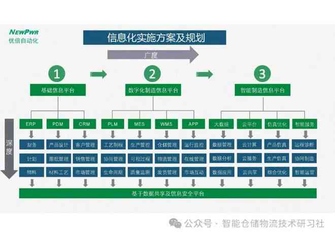 AI实验室建设方案：全面规划与实指南