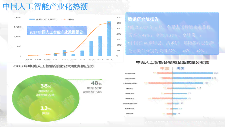 AI实验室建设方案：全面规划与实指南