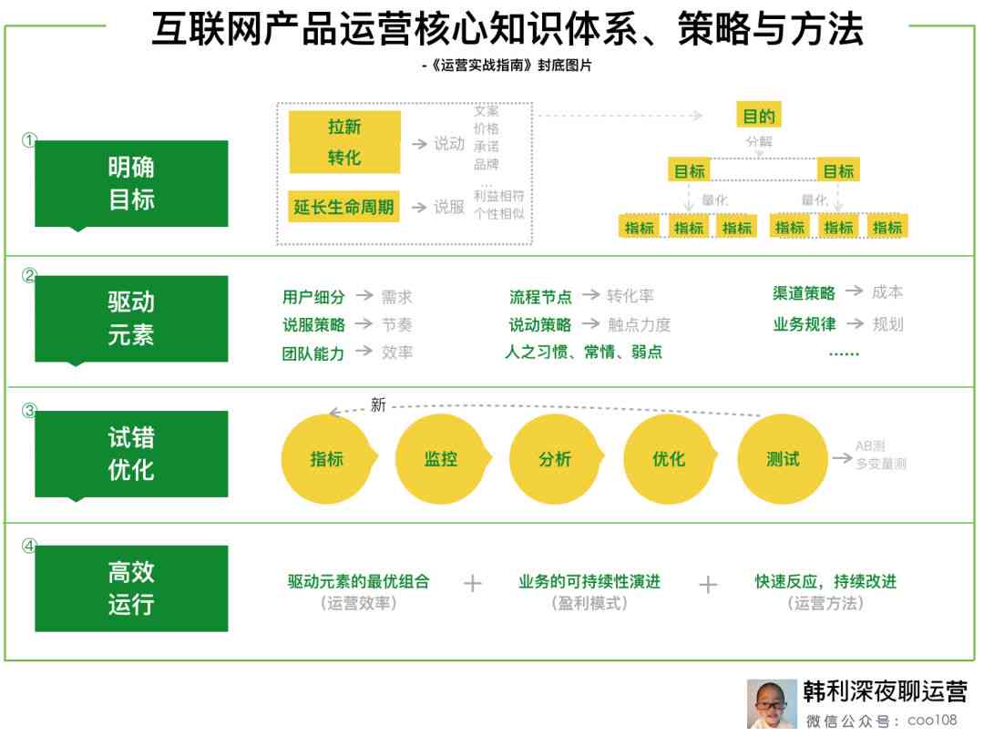 深度解析：AI智能文案生成的多元化逻辑模式与应用攻略