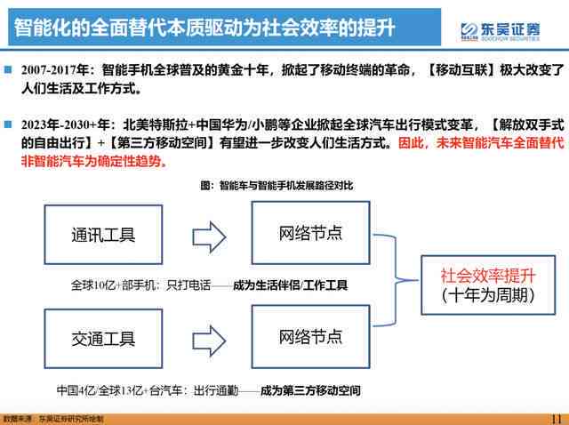 ai智能文案生成逻辑模式