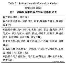什么软件可以AI写报告的：涵报告格式与撰写工具精选