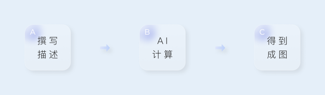 智能AI写作辅助算法：高效提升创作效率与质量