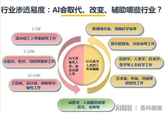 AI替代文案的可能性与影响：深入探讨其优势、局限与职业前景