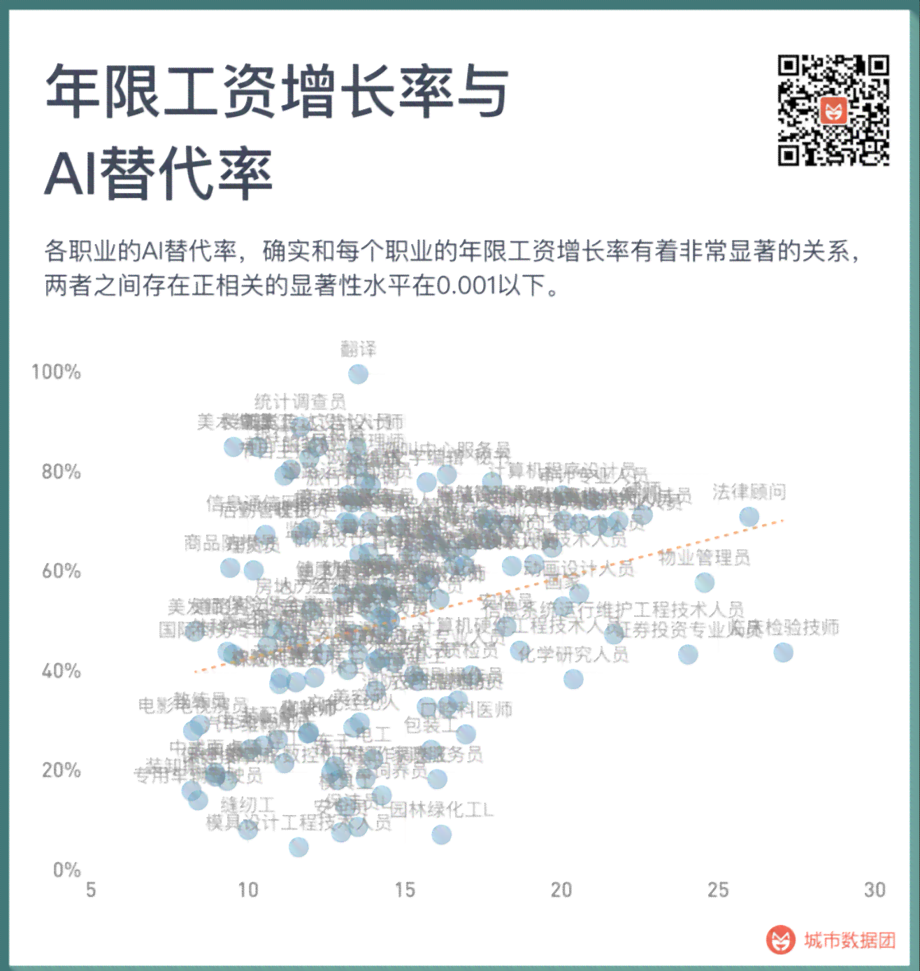AI替代文案的可能性与影响：深入探讨其优势、局限与职业前景
