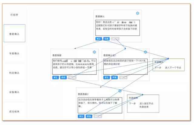 AI赋能企业传片：一站式文案模板创作与优化指南