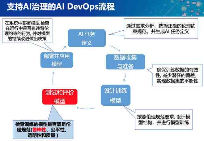 深度解析：AI写作检测技术原理及其在原创性、语法、逻辑性评估中的应用
