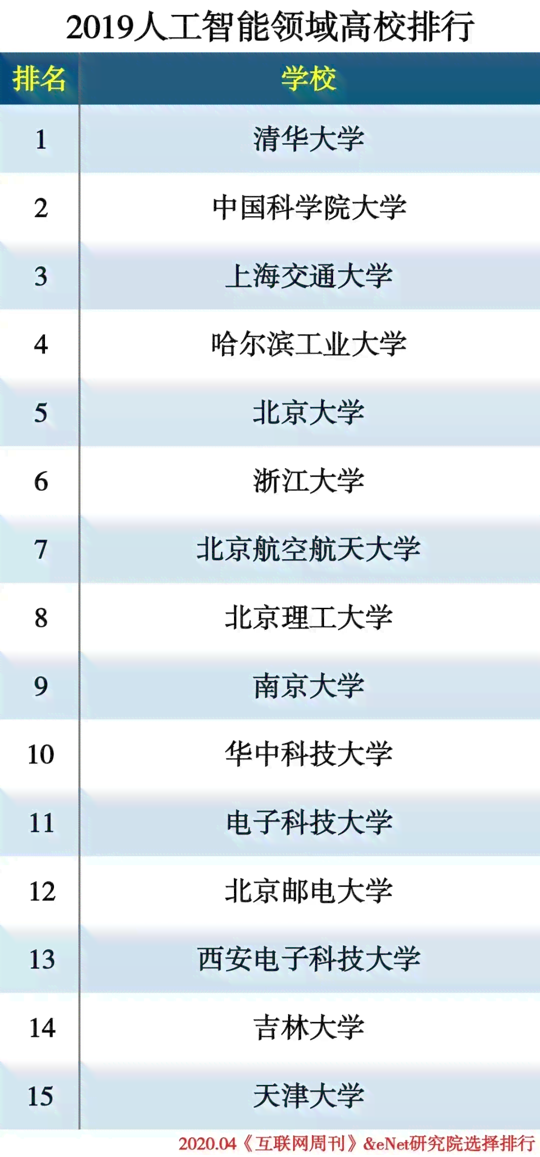 国内ai人工智能写作公司排名：前十榜单及排行榜