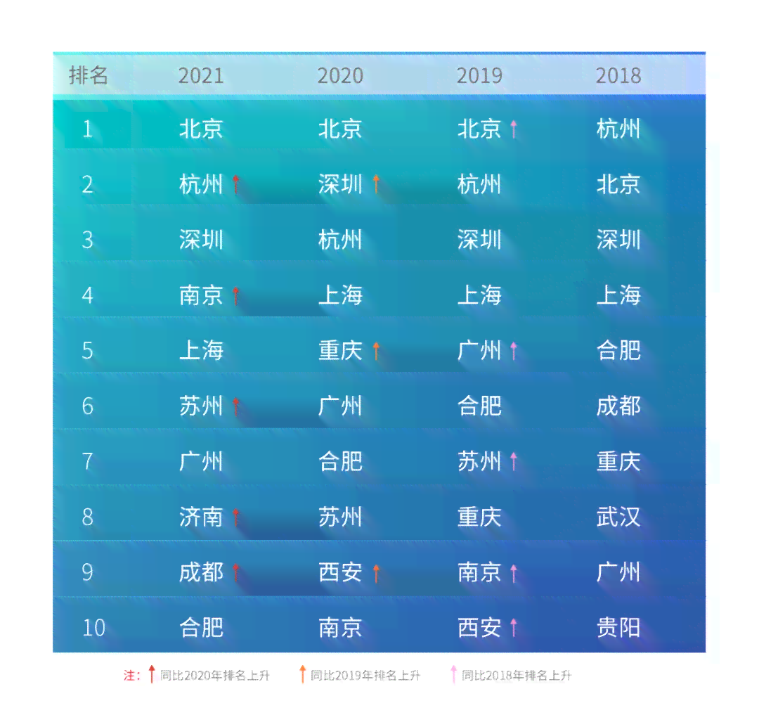 国内ai人工智能写作公司排名：前十榜单及排行榜