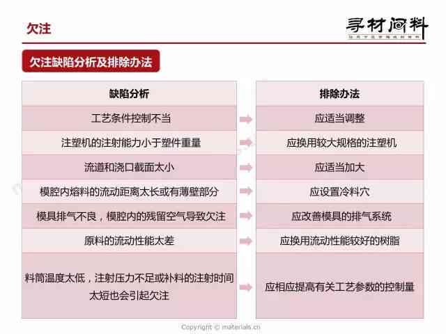 石墨文档AI文案功能详解：如何使用及常见问题全解答
