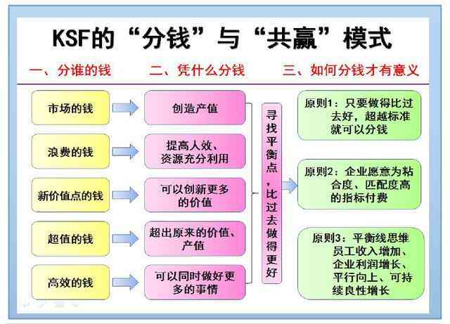 桔子写作平台盈利模式解析：如何通过写作实现收入提升与职业发展