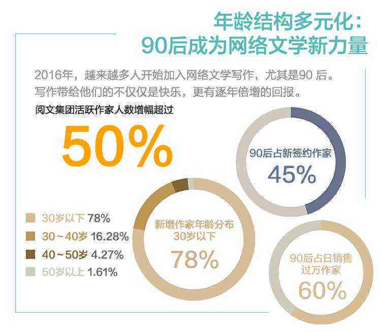 网络文学巨匠：探讨网络小说写作技巧与丰富经验之谈