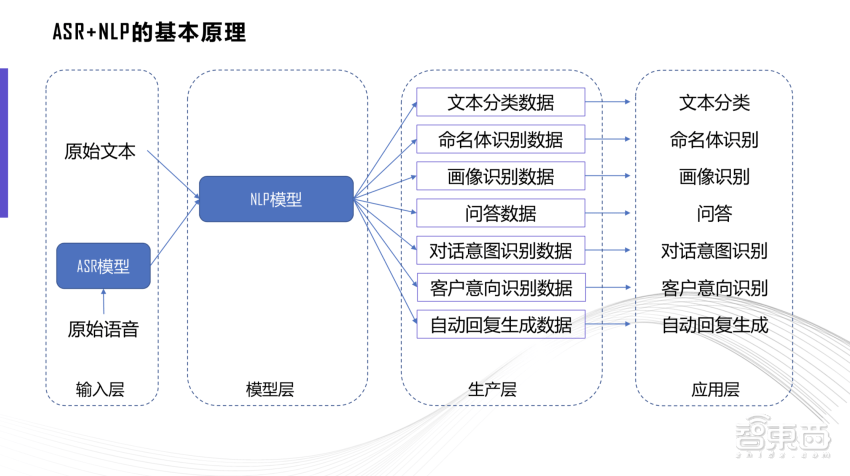 详尽解析AI创作全流程：从构思到成品的完整实现指南