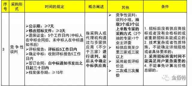 精选招投标范文：实用投标攻略与技巧解析