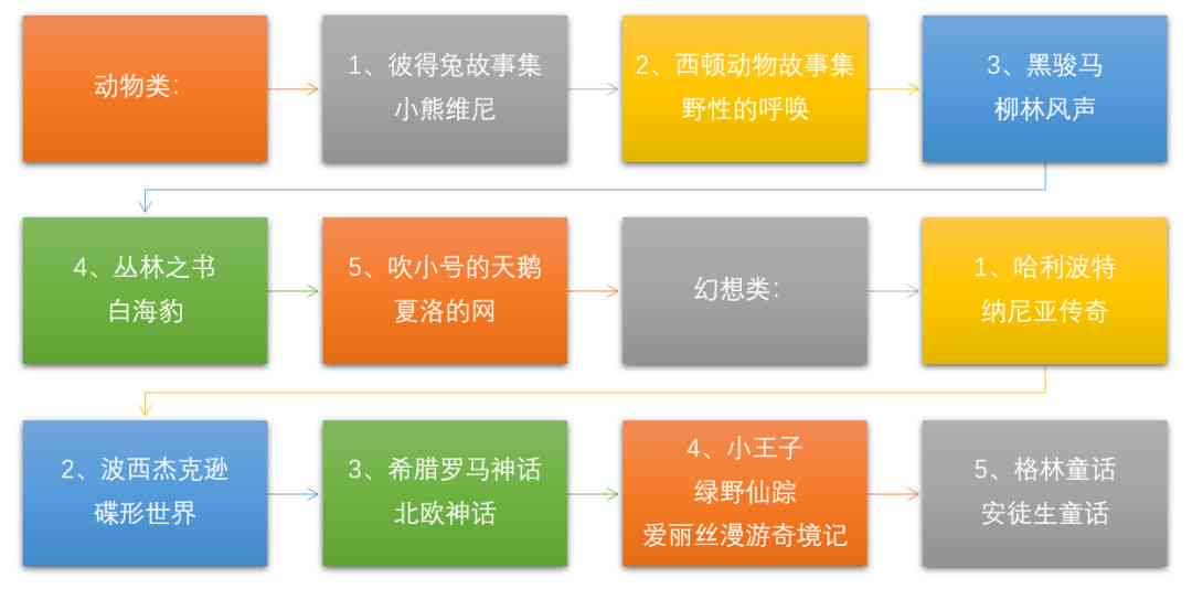 探索写作实验的完整流程：从构思到成果的全步骤解析