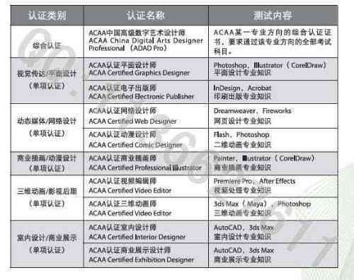 ai内容创作：官方平台、创作师证书含金量与考试内容全解析