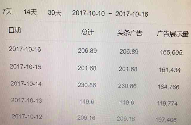 写头条赚钱吗：真的能赚钱吗，挣多少，有稳定收入吗？