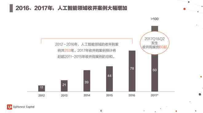 ai发展状况分析报告
