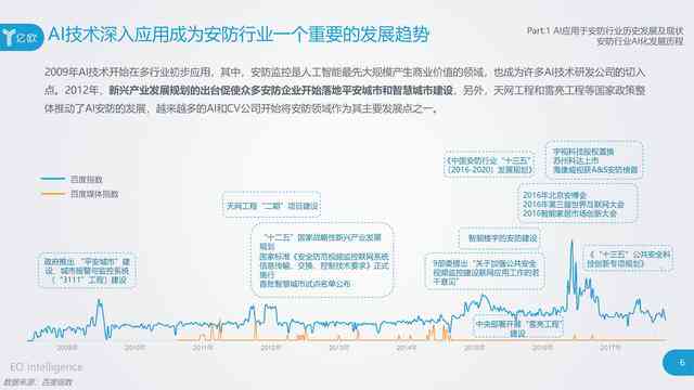 ai发展状况分析报告
