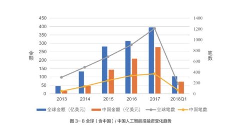 ai发展状况分析报告
