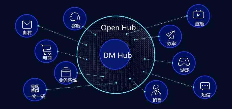 智能AI聊天软件：推荐无屏蔽词、免费版与热门软件汇总