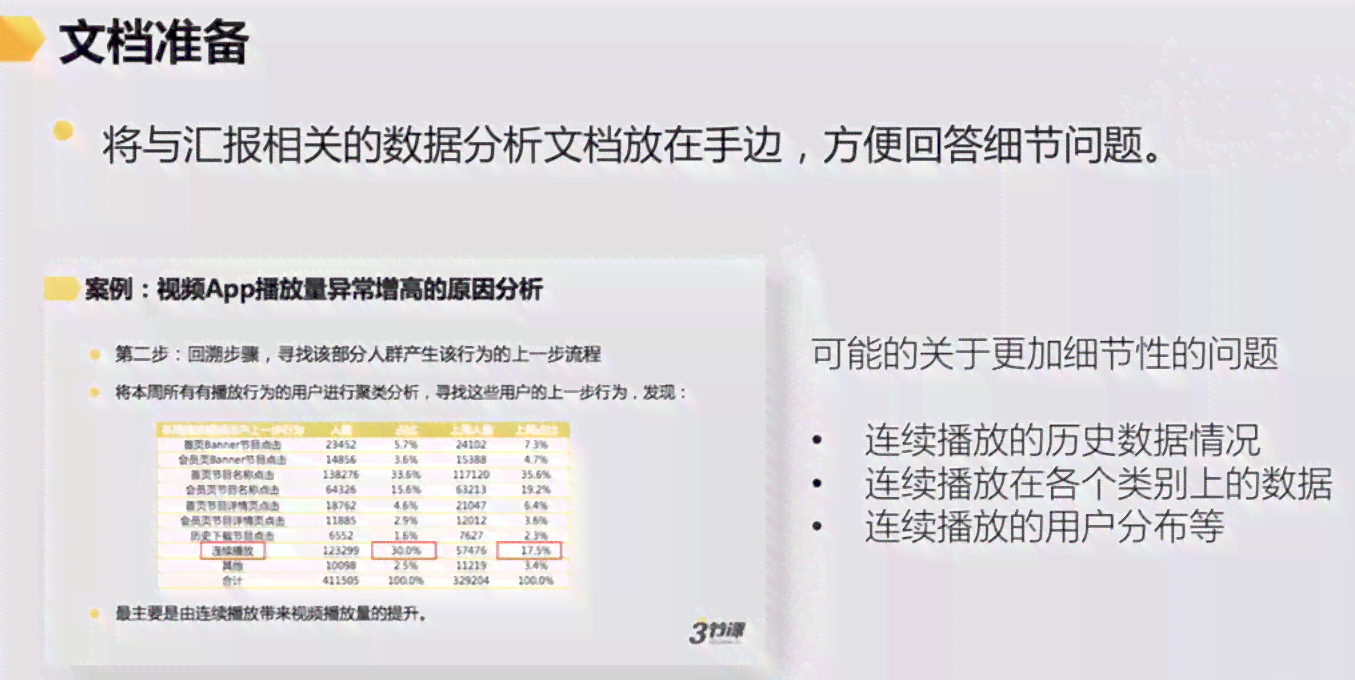 ai业务数据分析报告模板：撰写指南与示例