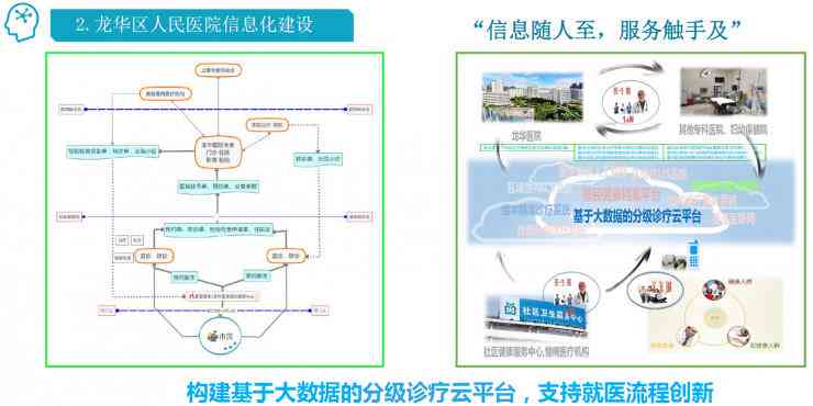 ai业务数据分析报告