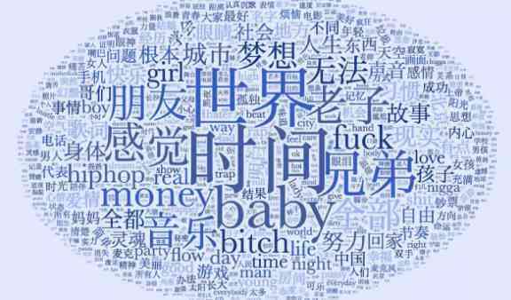 ai业务数据分析报告