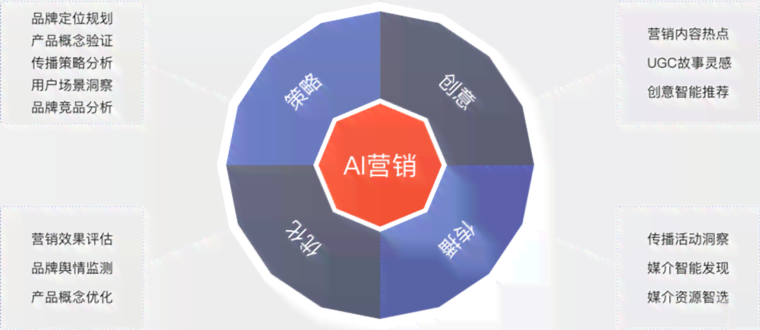 AI营销革新攻略：全方位解析智能营销策略与应用，解决用户痛点提升转化率