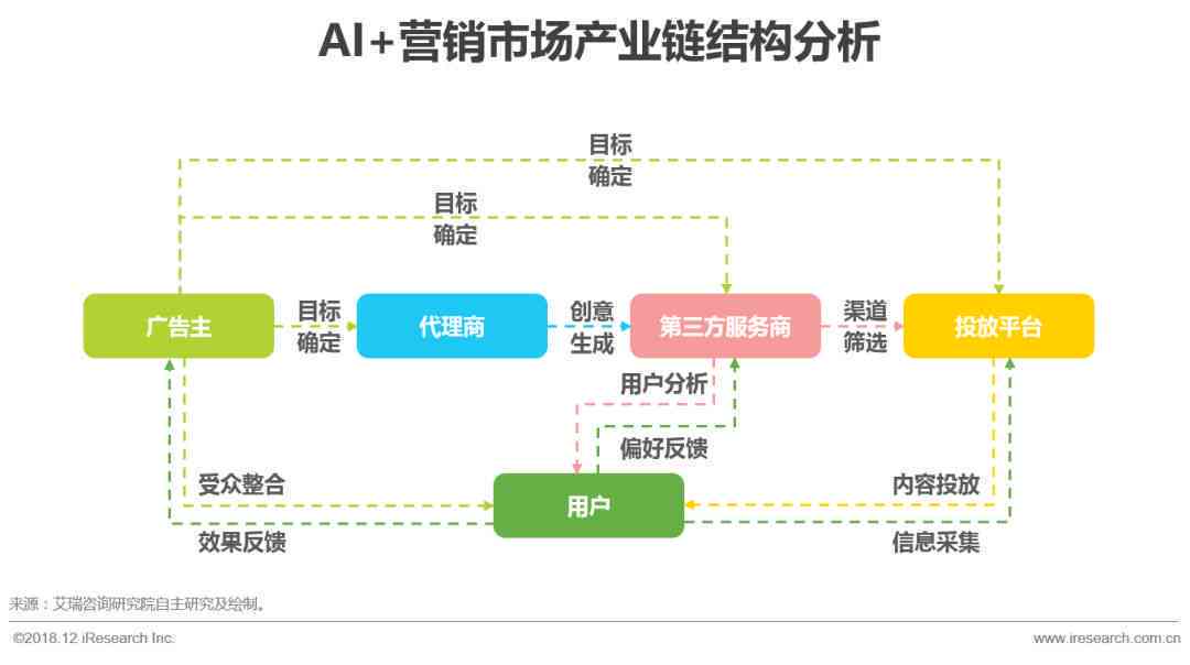 AI营销革新攻略：全方位解析智能营销策略与应用，解决用户痛点提升转化率