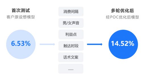 AI营销革新攻略：全方位解析智能营销策略与应用，解决用户痛点提升转化率