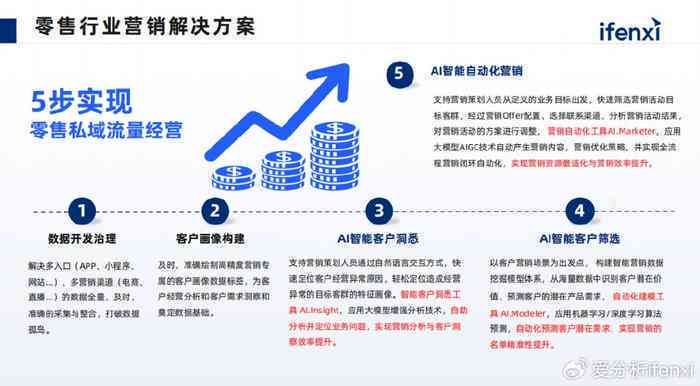 AI营销革新攻略：全方位解析智能营销策略与应用，解决用户痛点提升转化率