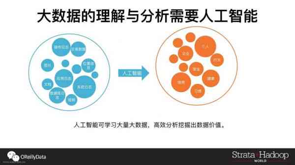 AI营销案例：融合策略、现状发展及AIDA模型实战解析