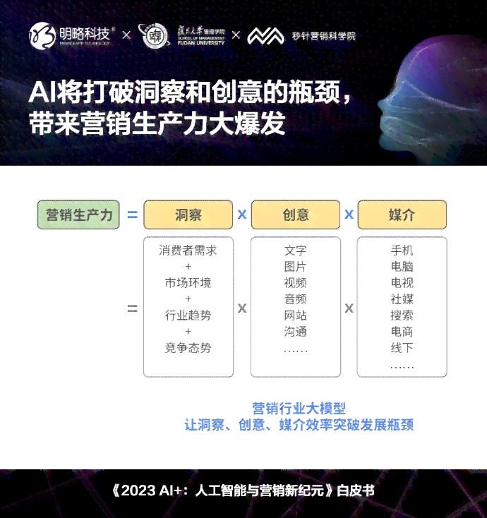 智能营销的含义解析：AI营销究竟是什么意思？