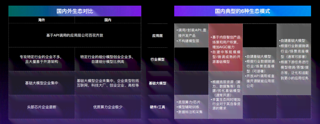 内容创作AI：探索创业方向与变现策略