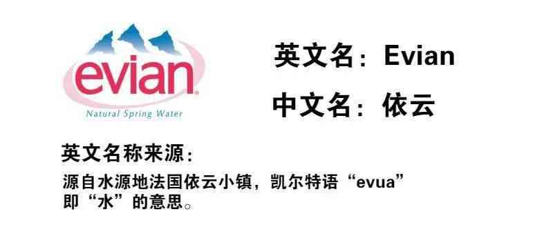 代写文案的店铺名字：精选大全及文案代写类目指南