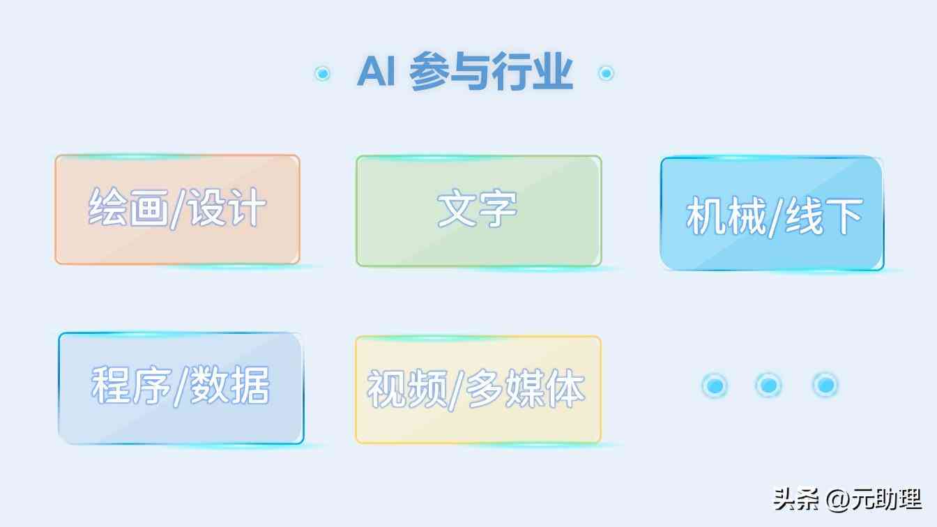 人工智能ai编写文案