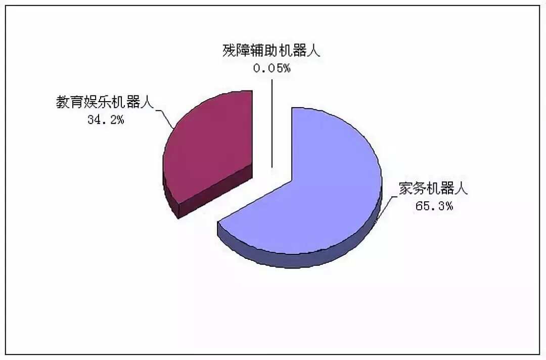 全面洞察AI私人助理发展趋势：用户需求、市场前景与行业应用深度分析报告