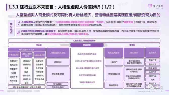 ai私人助理前景分析报告总结：综合反思与展望